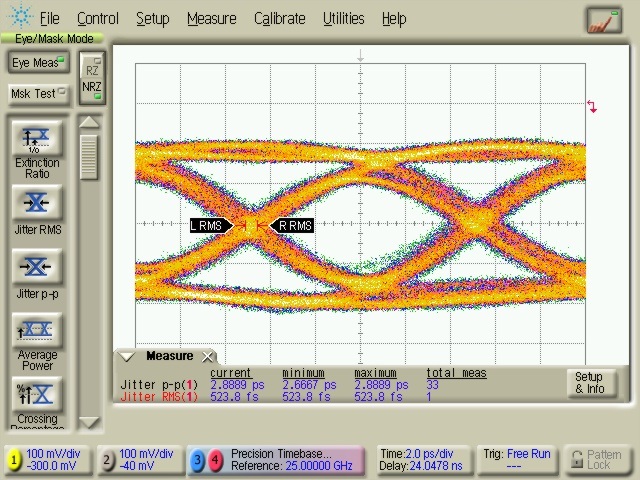 100 GBit/s Output Signal