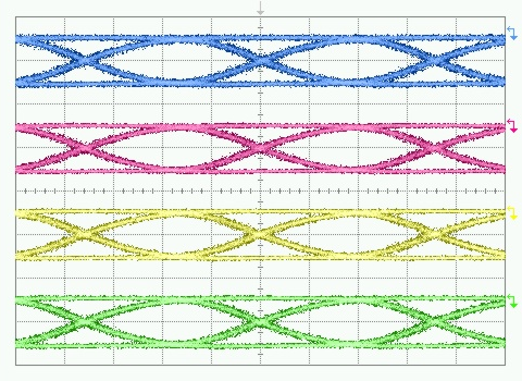 Multi-channel Augendiagramm