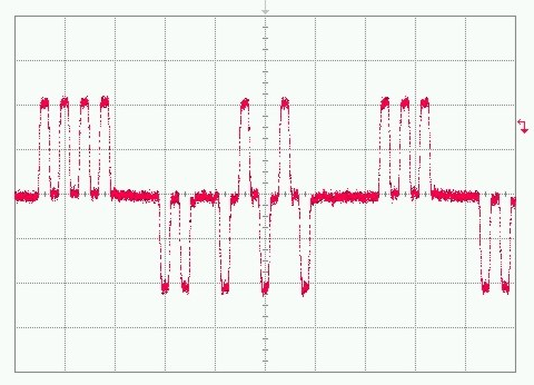 Ternäres Pulspattern
