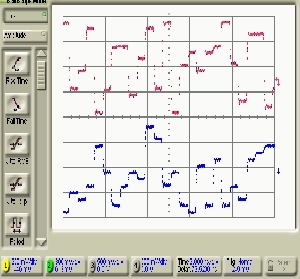 Multilevel A und B getriggert auf Wordframe